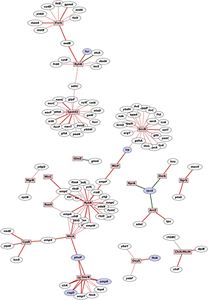 Figure 1. Alignment of the Ibs proteins from E. coli