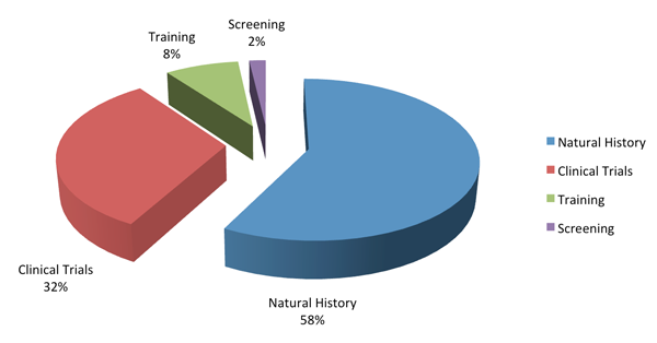 2012 NICHD Protocol Distribution